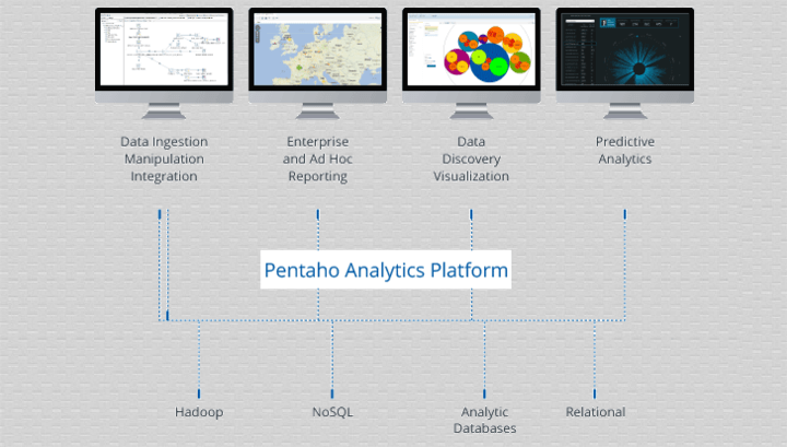 4 Best BI Tools for Big Data and Hadoop for Data Visualization
