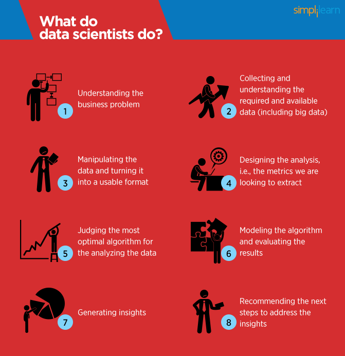 How To A Data Scientist Step By Step Guide to Follow How To A Data Scientist Step By Step Guide to Follow