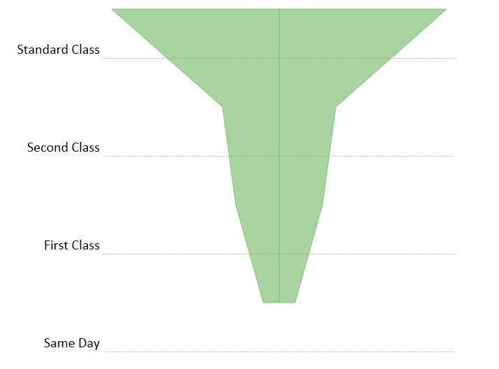 How To Create Funnel Chart In Tableau? HdfsTutorial