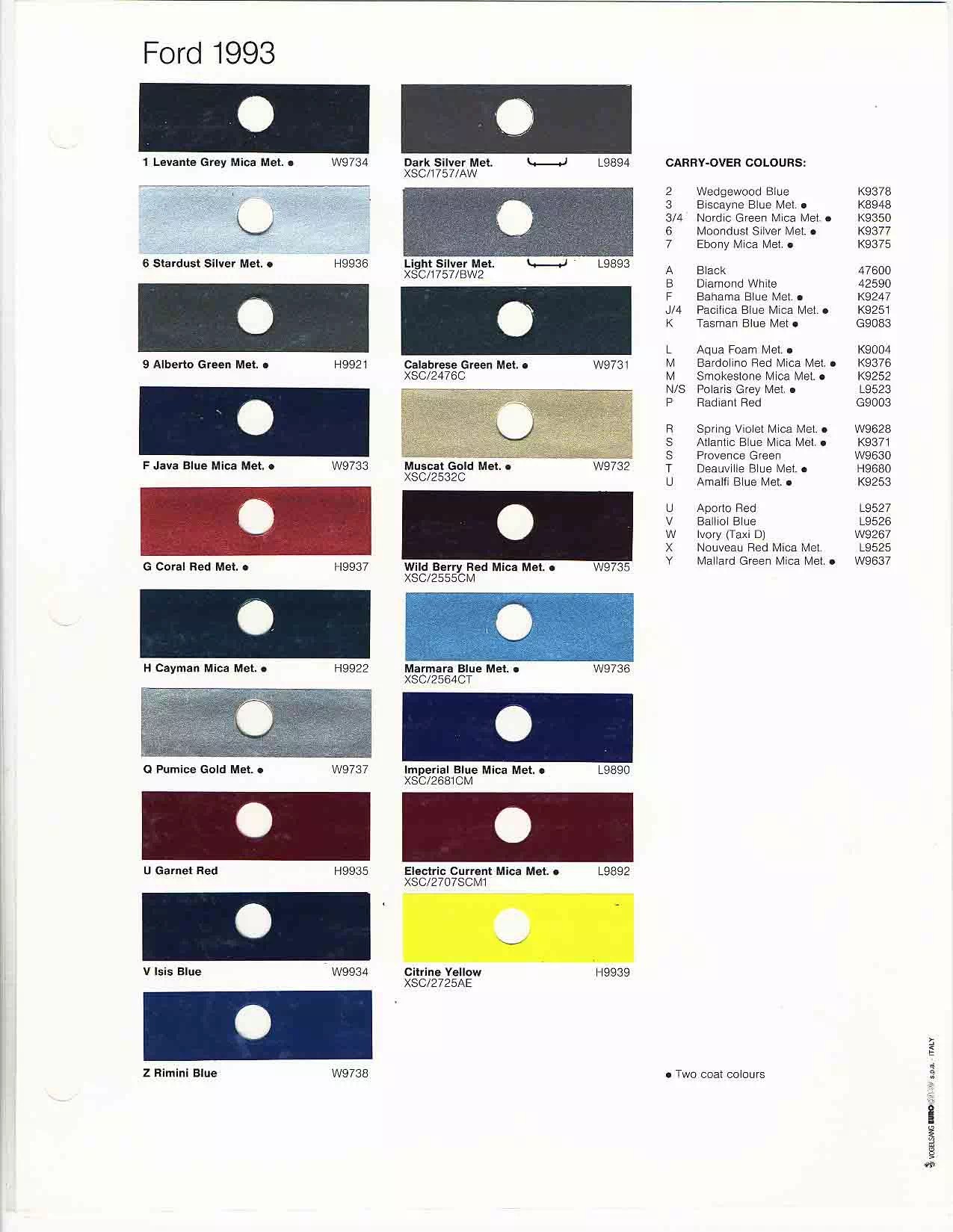 1990 to 1994 Ford Motor Company Paint Codes