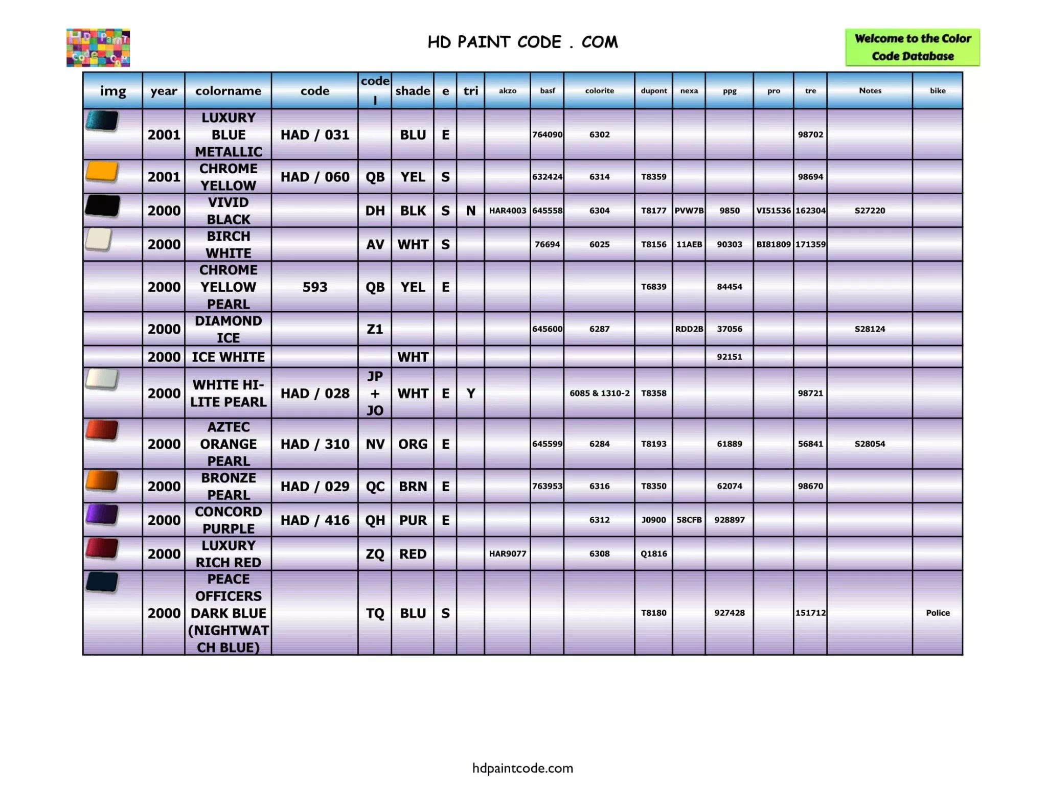 Complete Harley Color Code Database