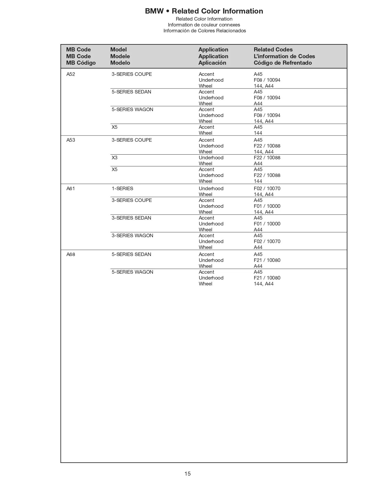 2008 BMW Paint Codes & Color Charts