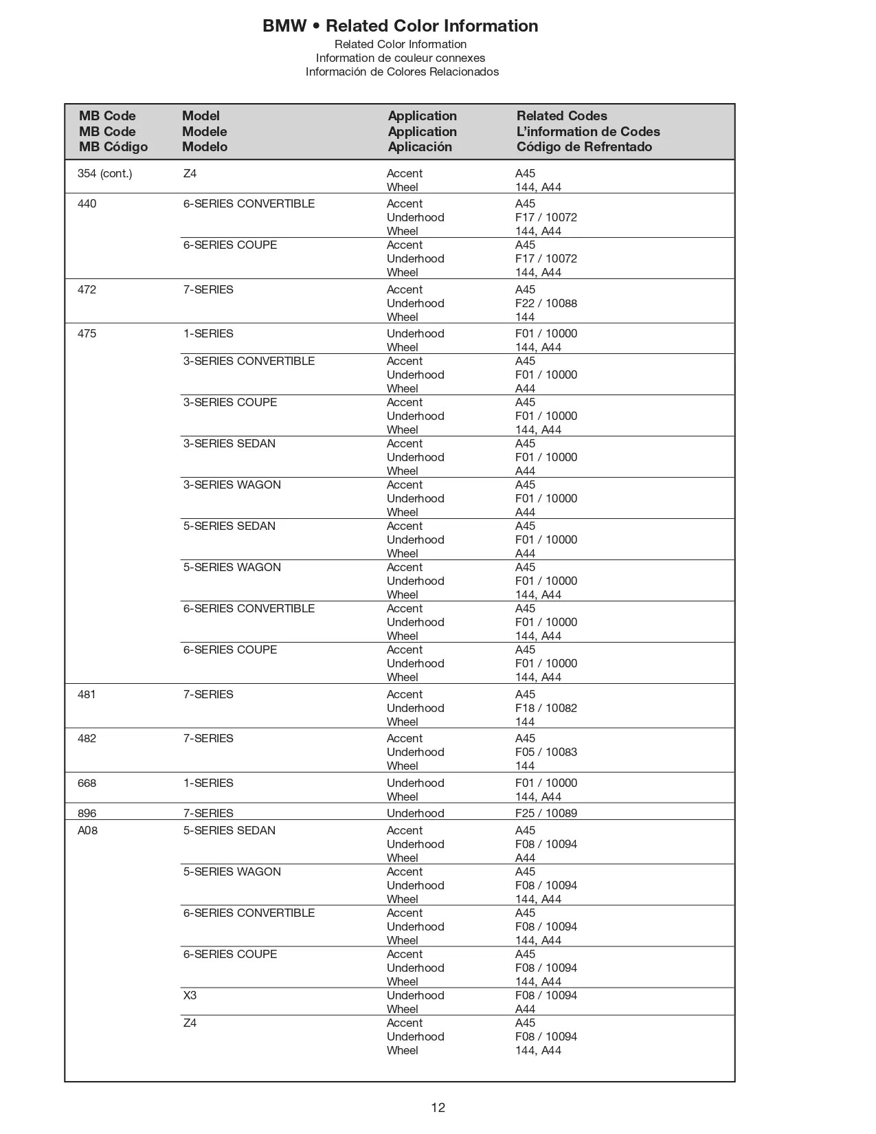 2008 BMW Paint Codes & Color Charts