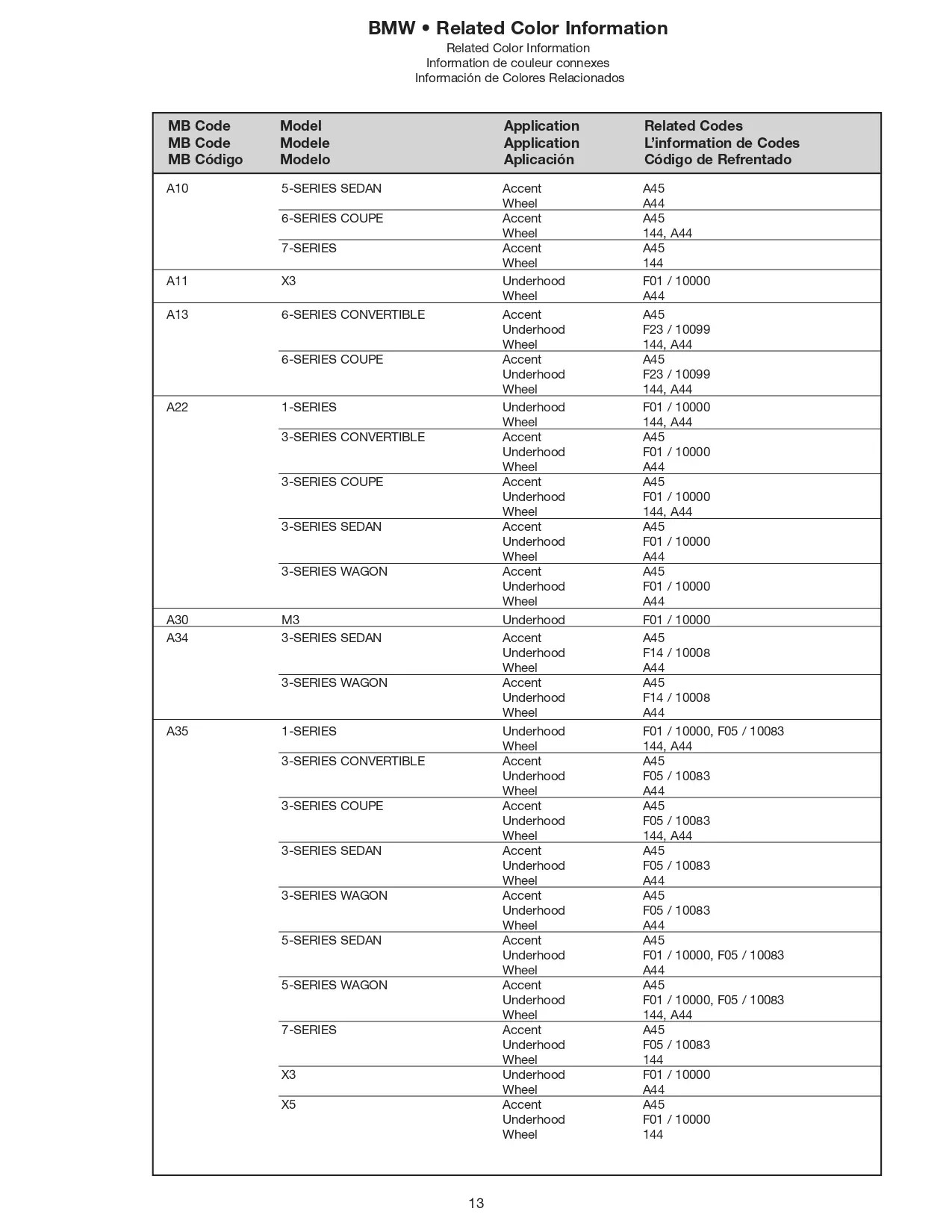 2008 BMW Paint Codes & Color Charts