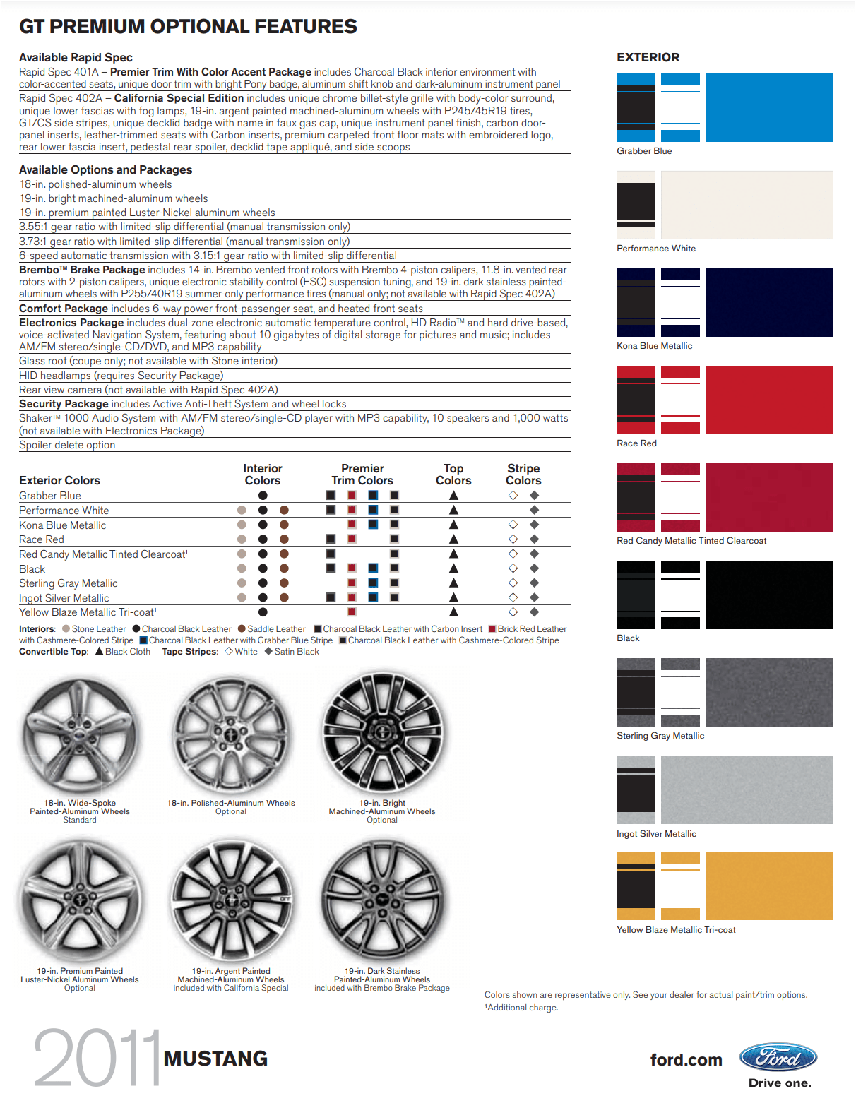 Ford Mustang Paint Codes & Color Charts