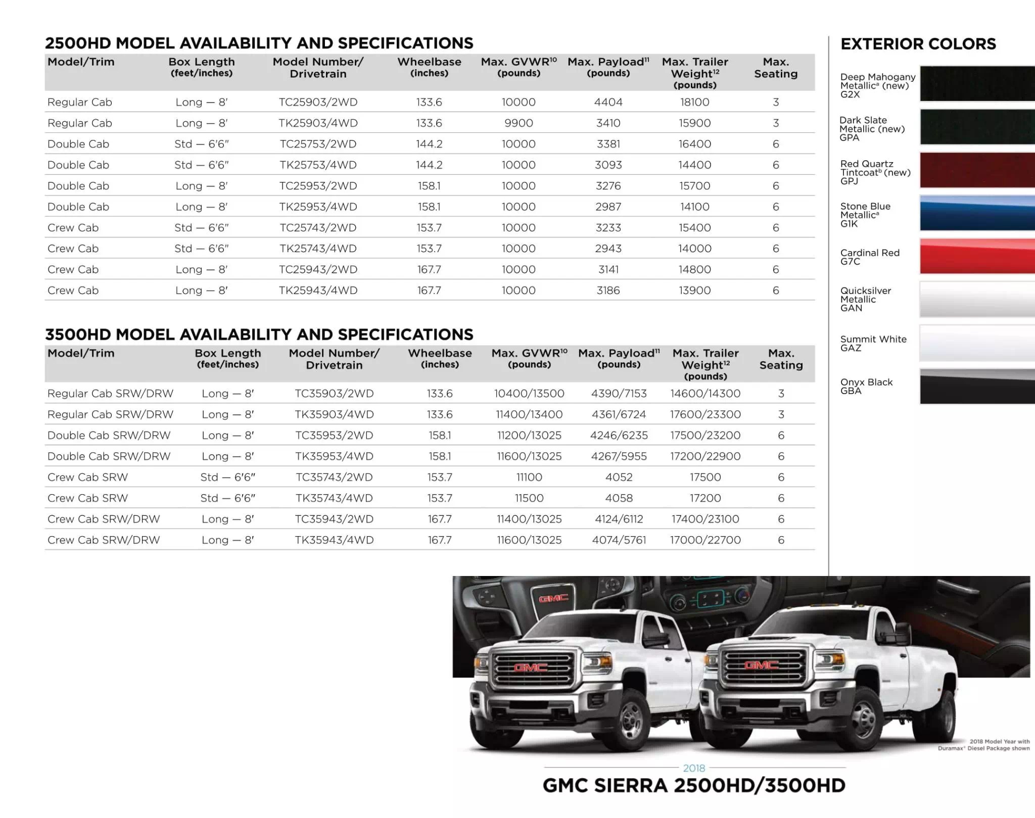Gm 2018 Paint Charts and Paint Codes