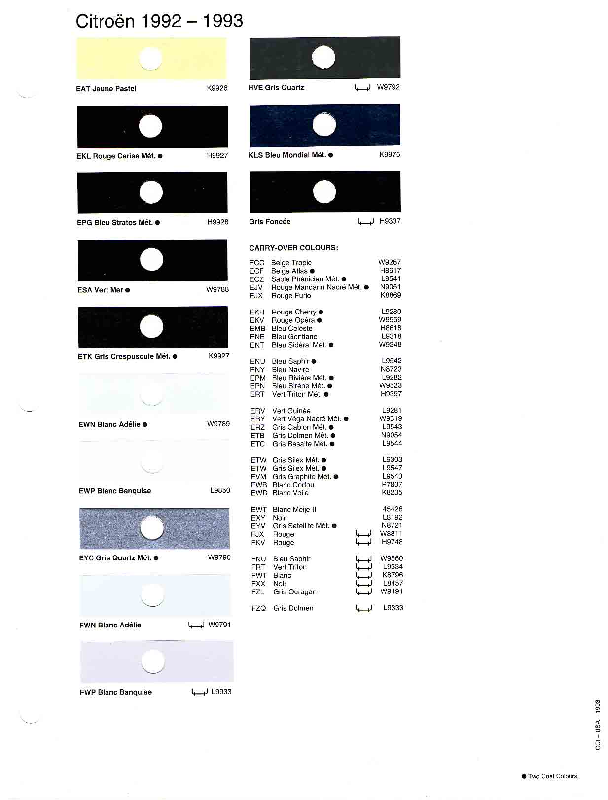 Citroen Paint Codes & Color Charts