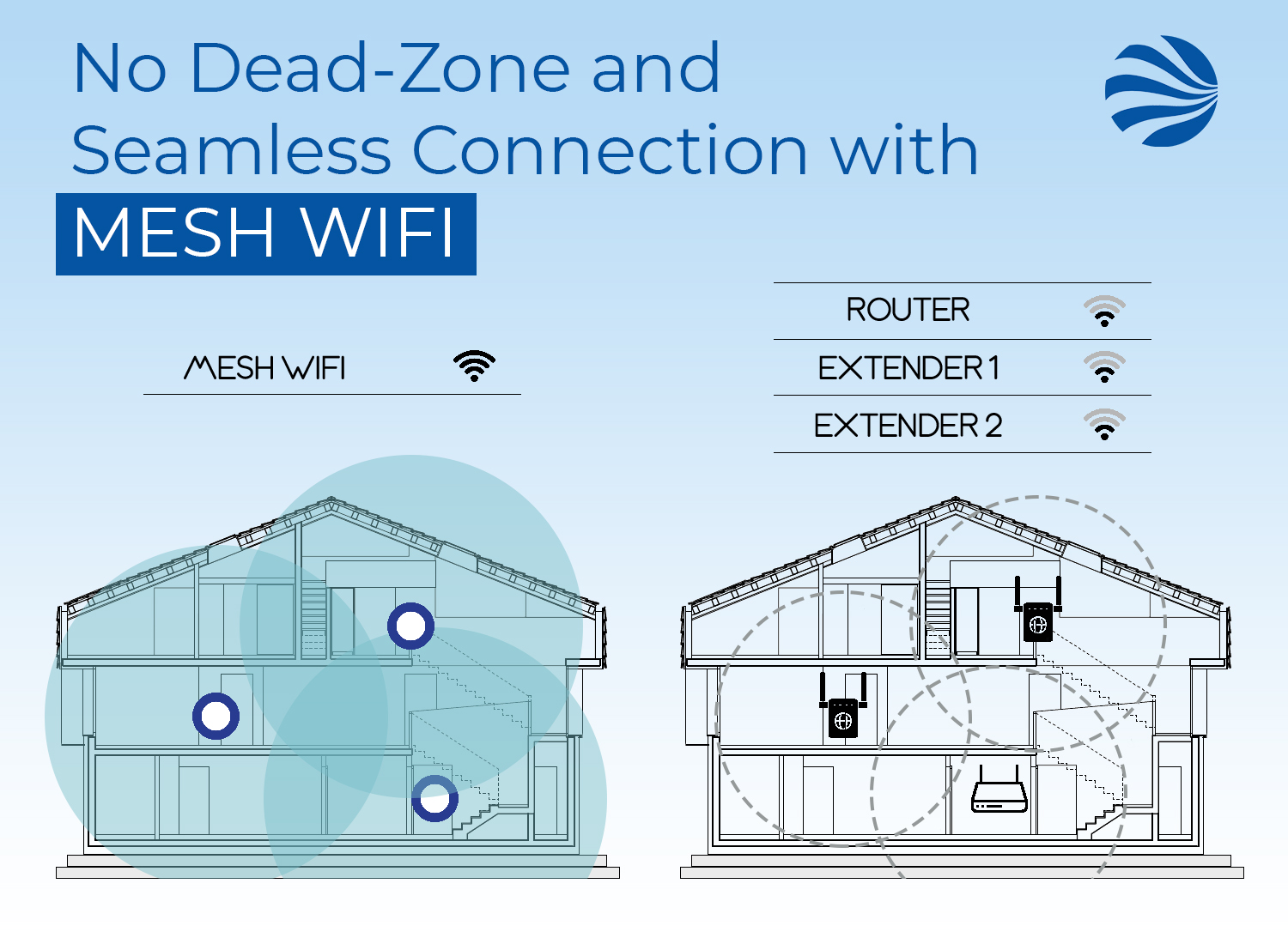 Mesh Router Vs Wi Fi Range Extender Which Is Best For Your Home Photos