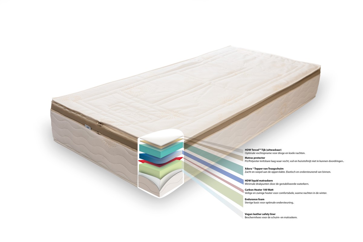 Het beste watermatras of waterbed kopen