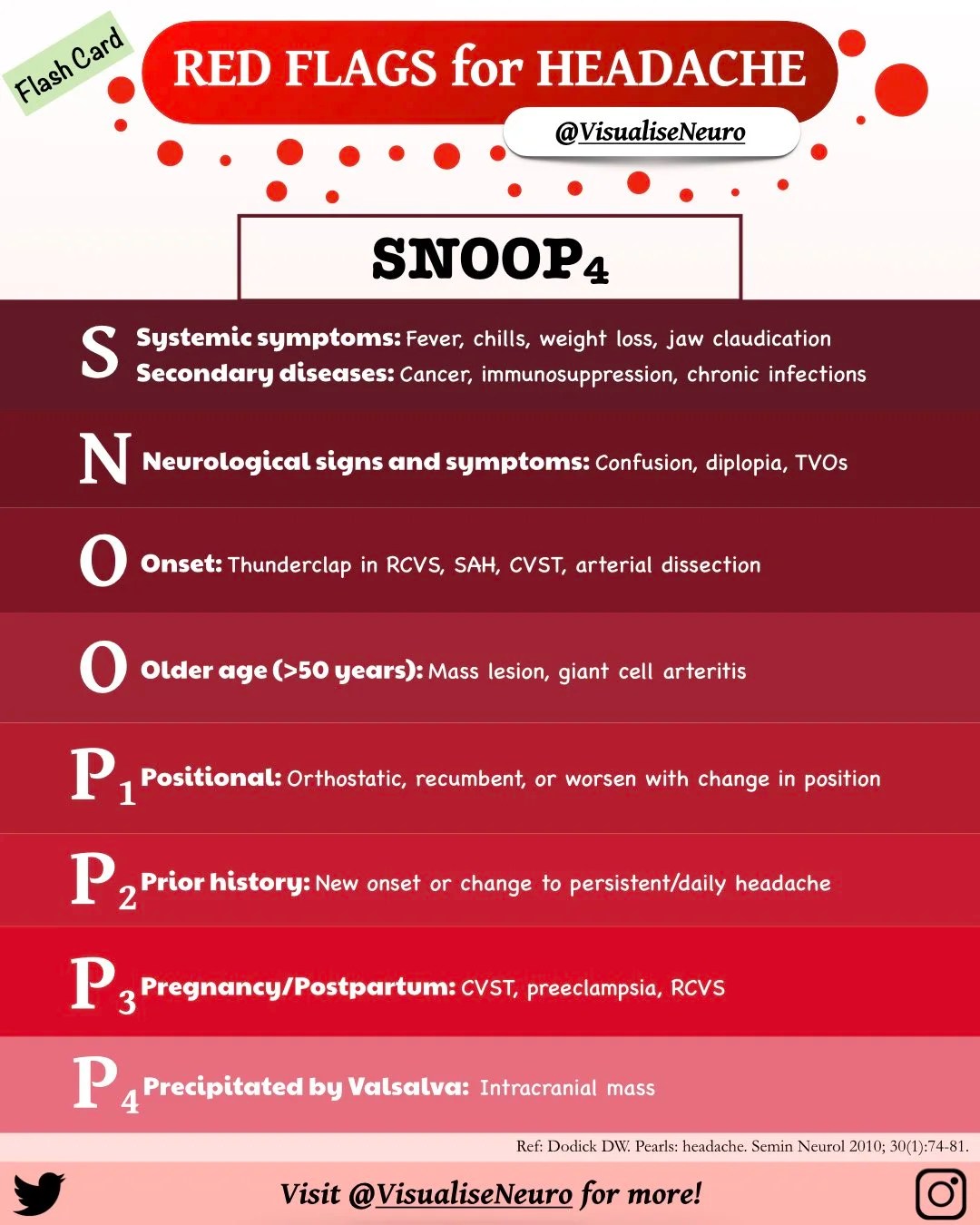 When should you be concerned about a headache? Head 2 Toe