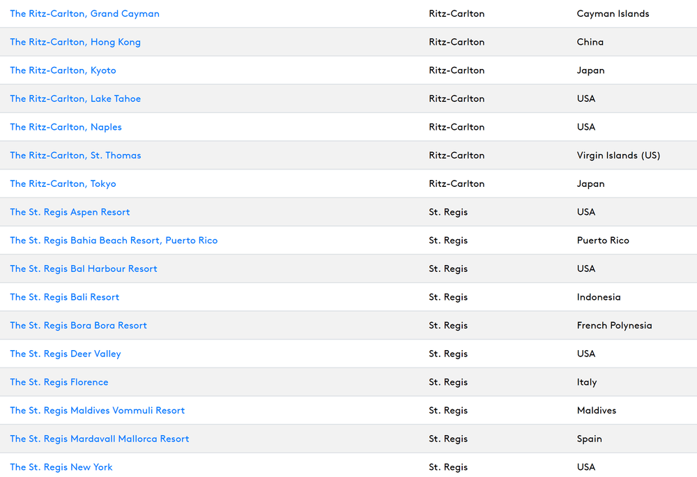 Which Marriott Rewards hotels will be in Category 8?