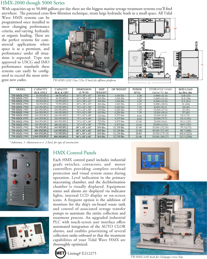 Control Panels Tank Sentry Fluid Monitoring Headhunter Inc.