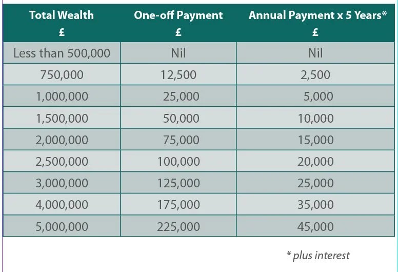 Winter Newsletter 2021 Headley Financial Services