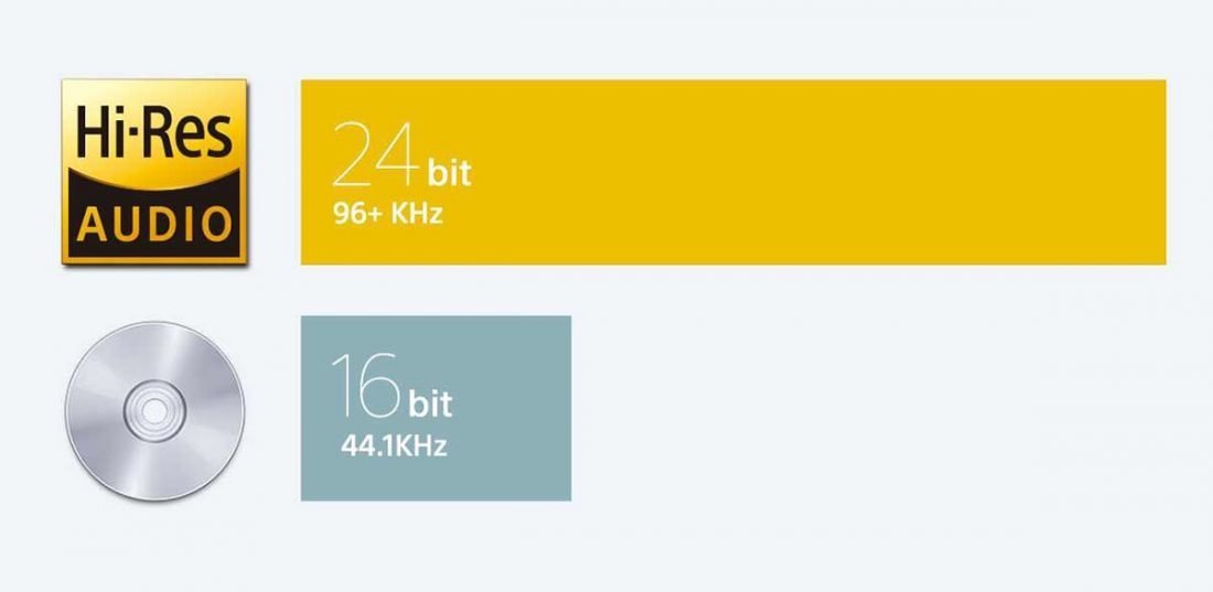 Understanding Sample Rate, Bit Depth, and Bit Rate Headphonesty