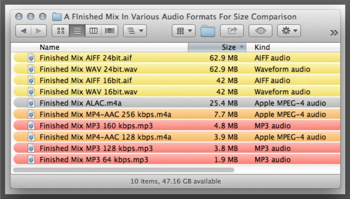Best Audio File Formats Which One Should You Use? Headphonesty