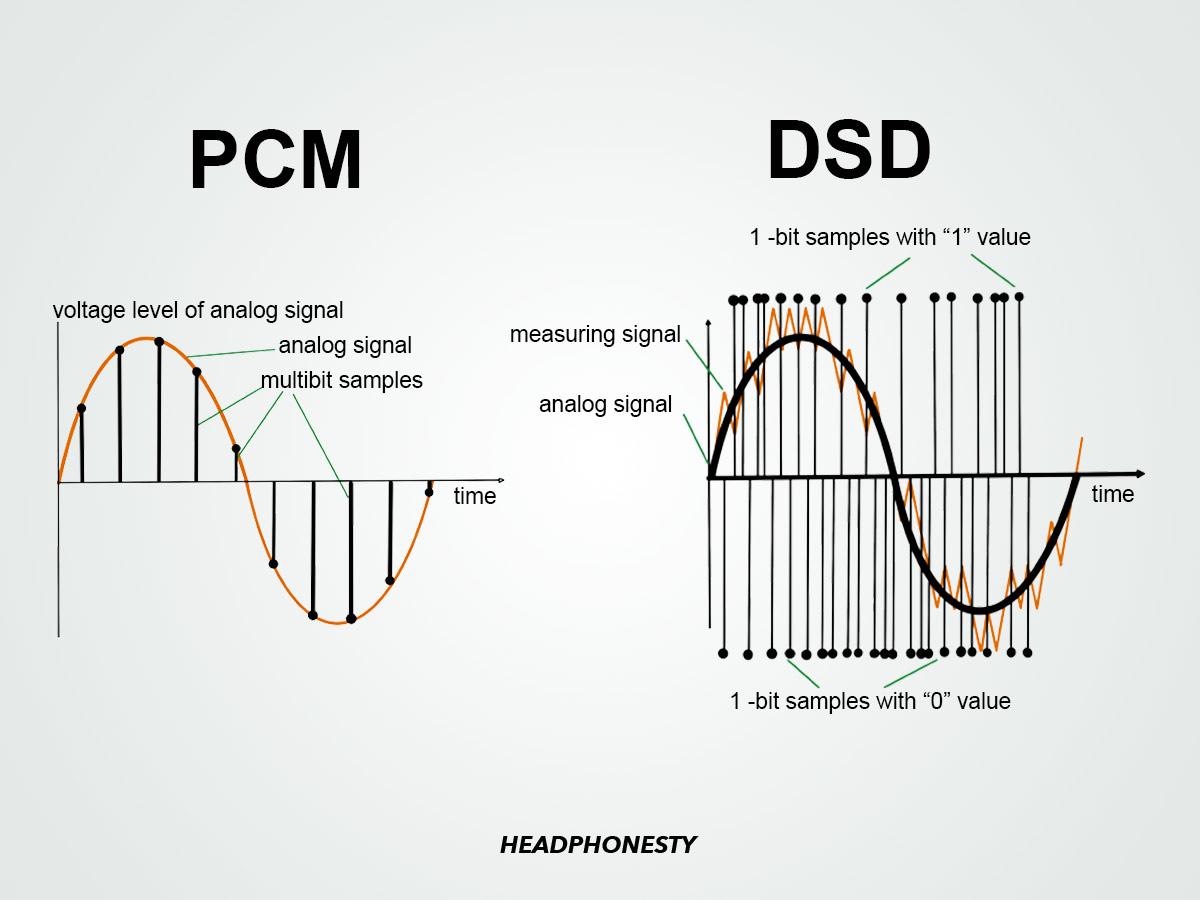 Bitstream vs PCM Which One Should You Use? Headphonesty
