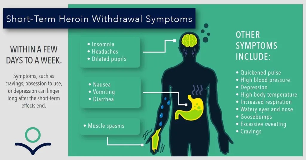 Heroin Withdrawal Timeline Headwaters