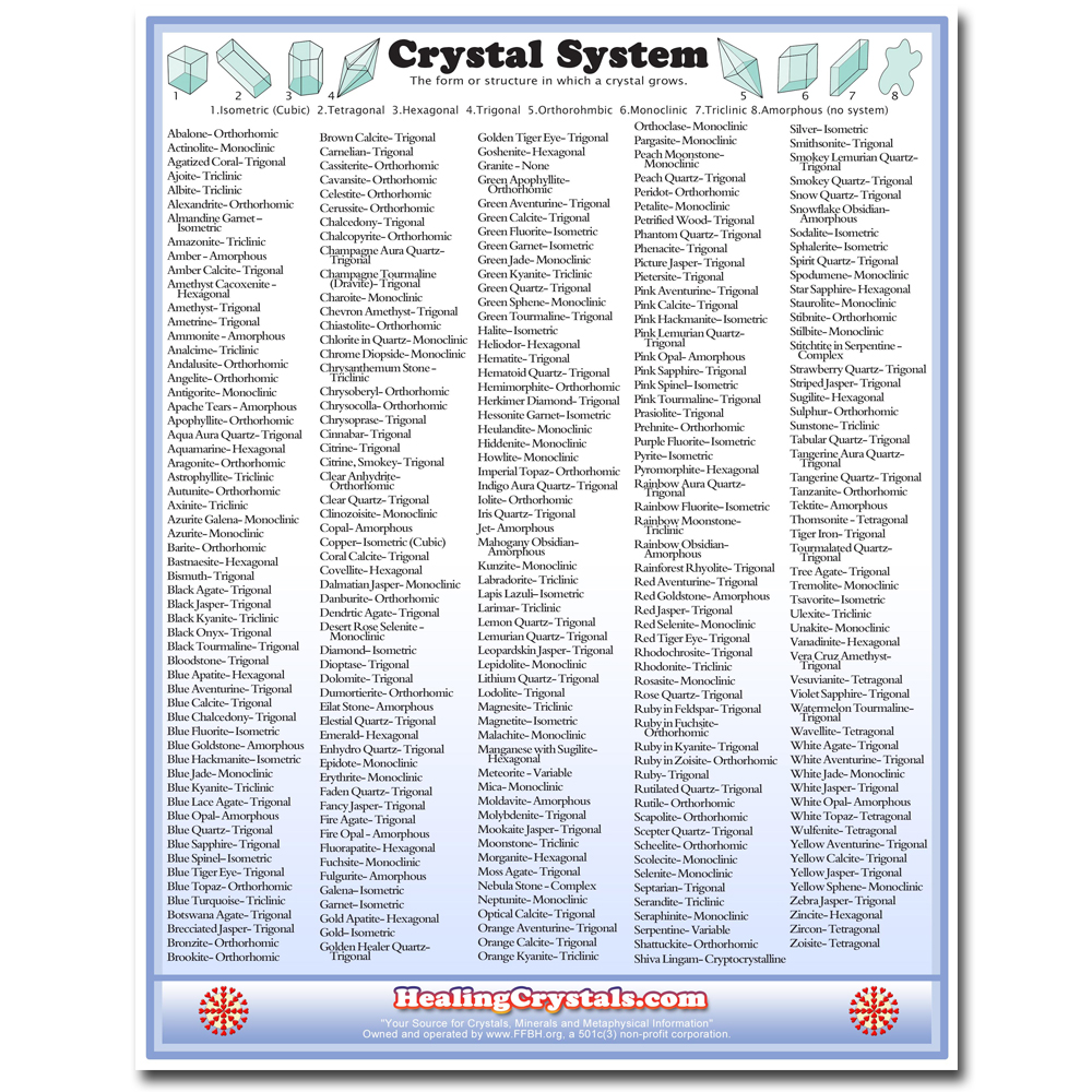 crystal healing chart pdf