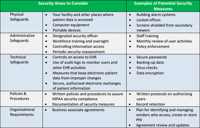 Cms Hipaa Risk Analysis Myths And Truths Healthcare It Today