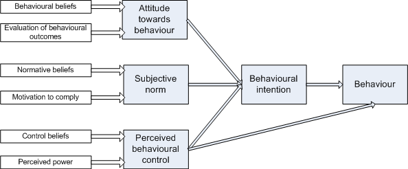 The prevention paradox Health Knowledge