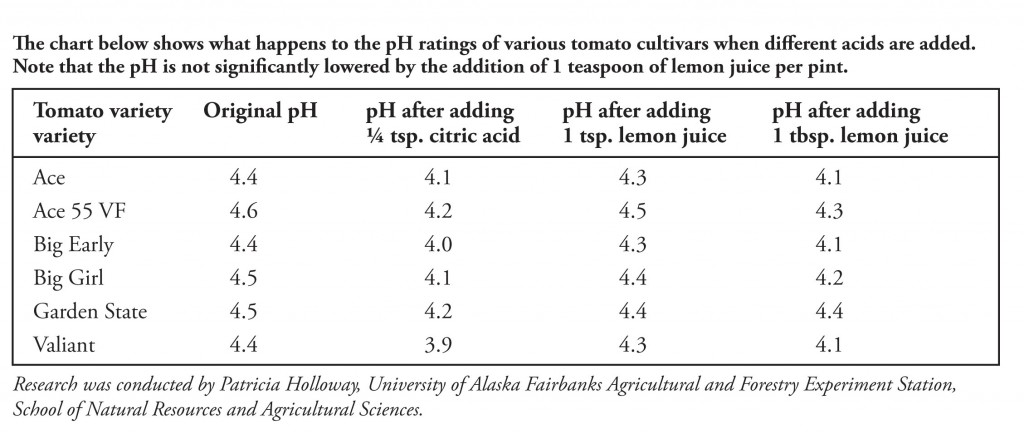 Citric acid and home canning Healthy Canning