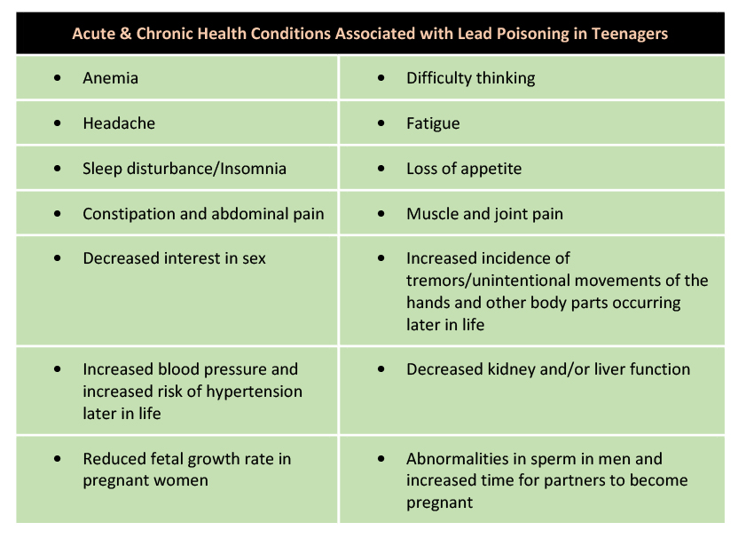 Lead Safety for Teens Involved in Rifle & Shooting Sports