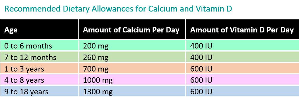 How Many Babies Born Us Congenital Lactose Intolerance