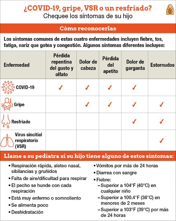 COVID19, VSR, gripe y otras enfermedades respiratorias ¿cuáles son