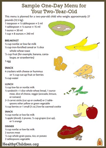 Sample Menu for a Two-Year-Old - HealthyChildren.org