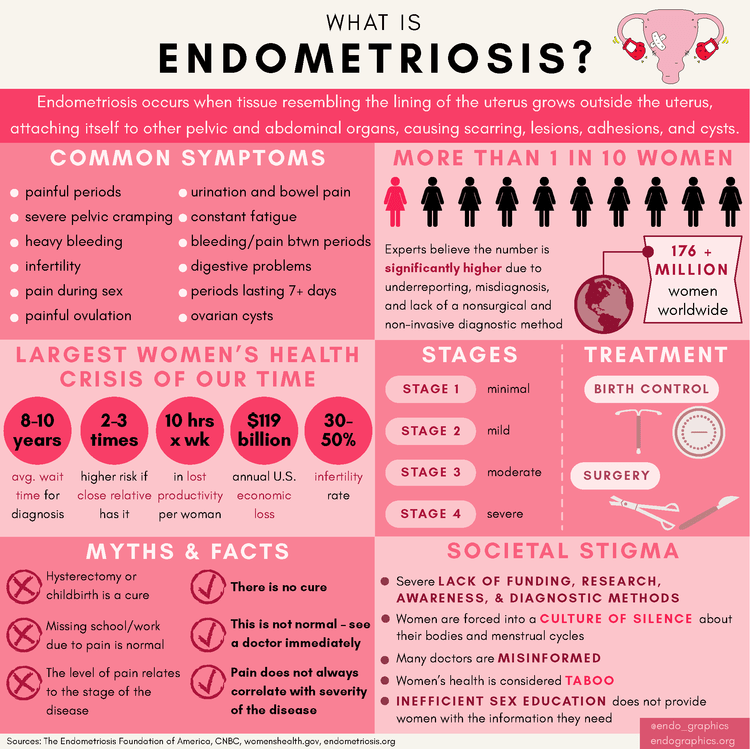 Endometriosis+Small Healthy Teen Network