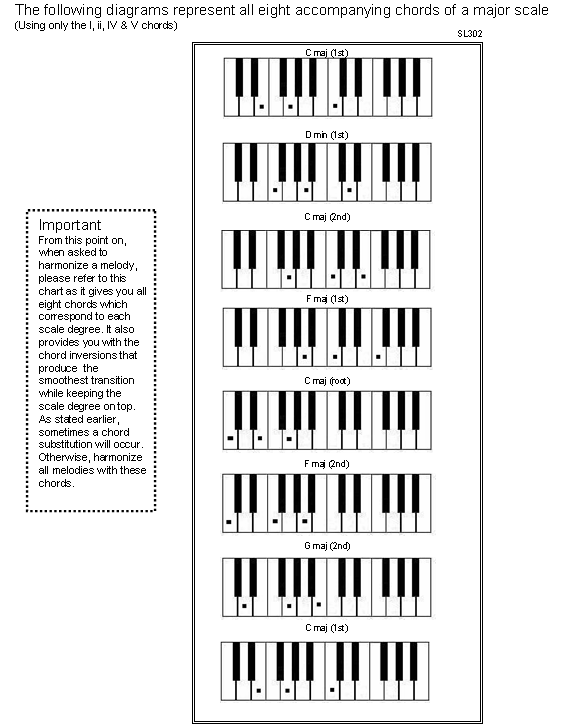 The second step to playing songs by ear Hear and Play Music Learning