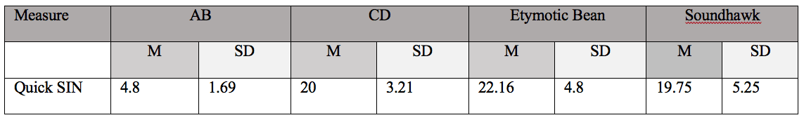 Evaluating Select PSAPs and a ConsumerDecision Model for OTC Amplification
