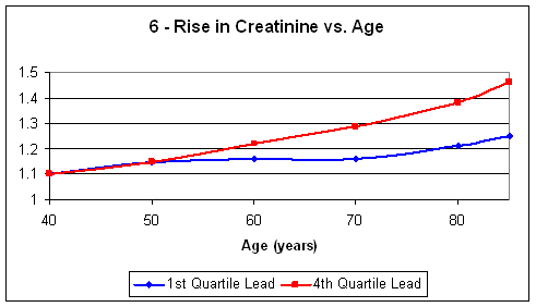 Creatinine Levels Chart By Age - Ponasa