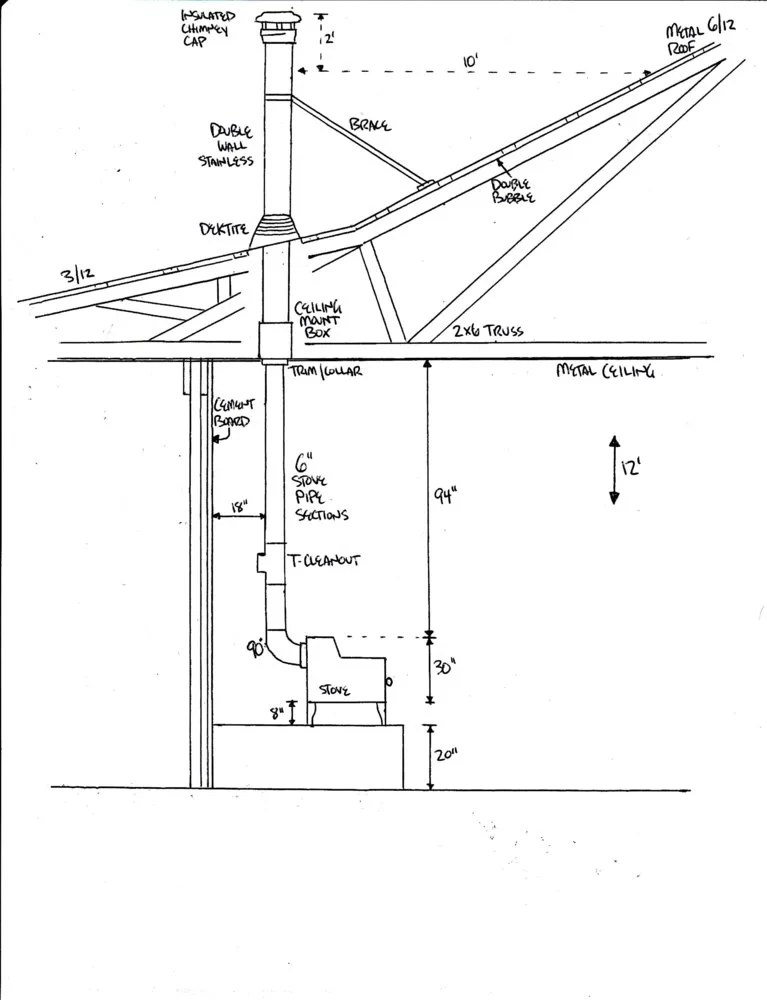 How To Install Wood Stove Pipe Through Cathedral Ceiling Shelly Lighting