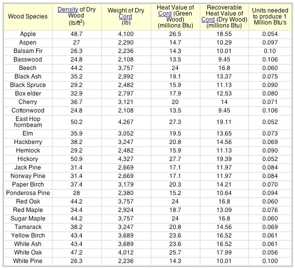 Density of Common Wood Species Forums Home