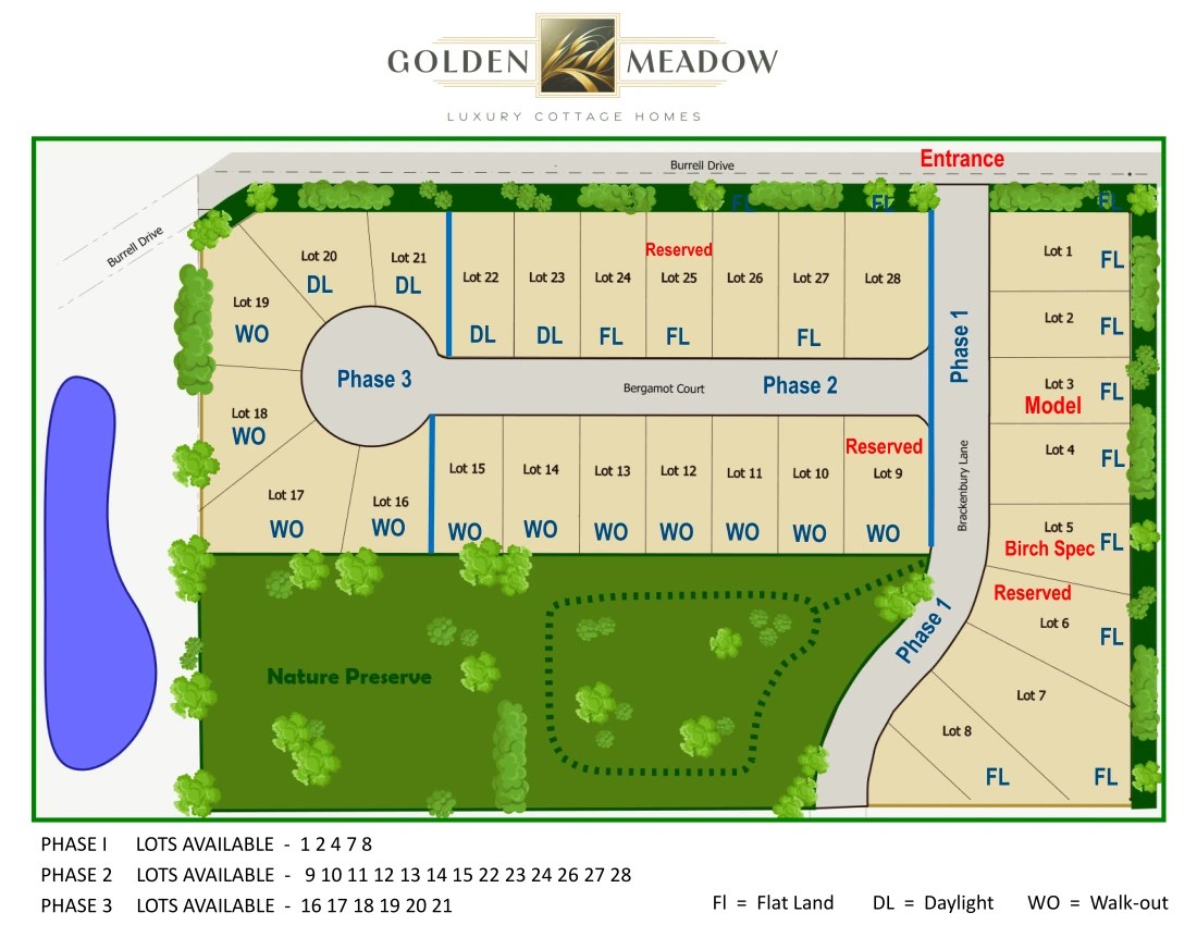 Heartland Builders Communities