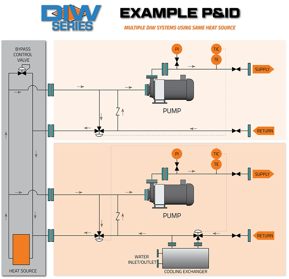 Industrial Direct Inject Heating Direct Injection Water Glycol