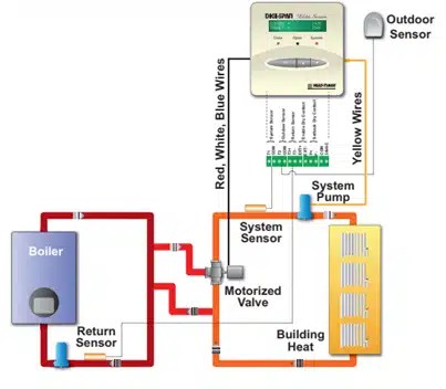 Light Commercial & Home Heating Controls - Heat Timer