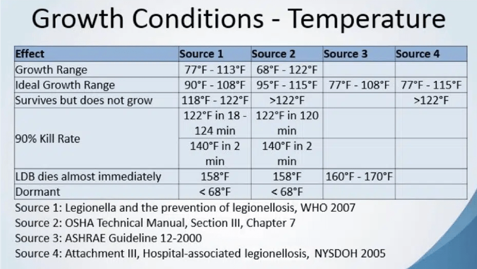 When Preventing Legionella in Your Commercial Hot Water System, There Are No Shortcuts. Heat