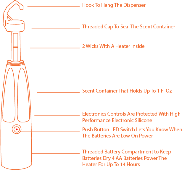 Electronic Heated Scent Dispenser Heated Hunts