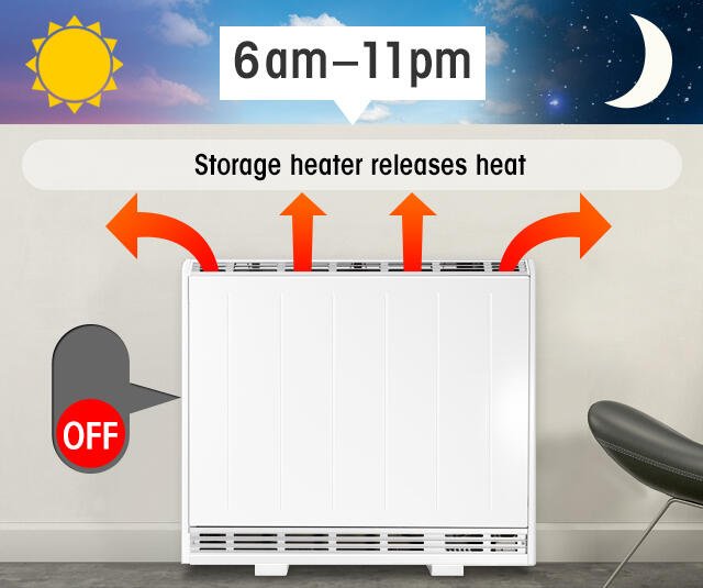 What is the best way to use Storage Heaters?