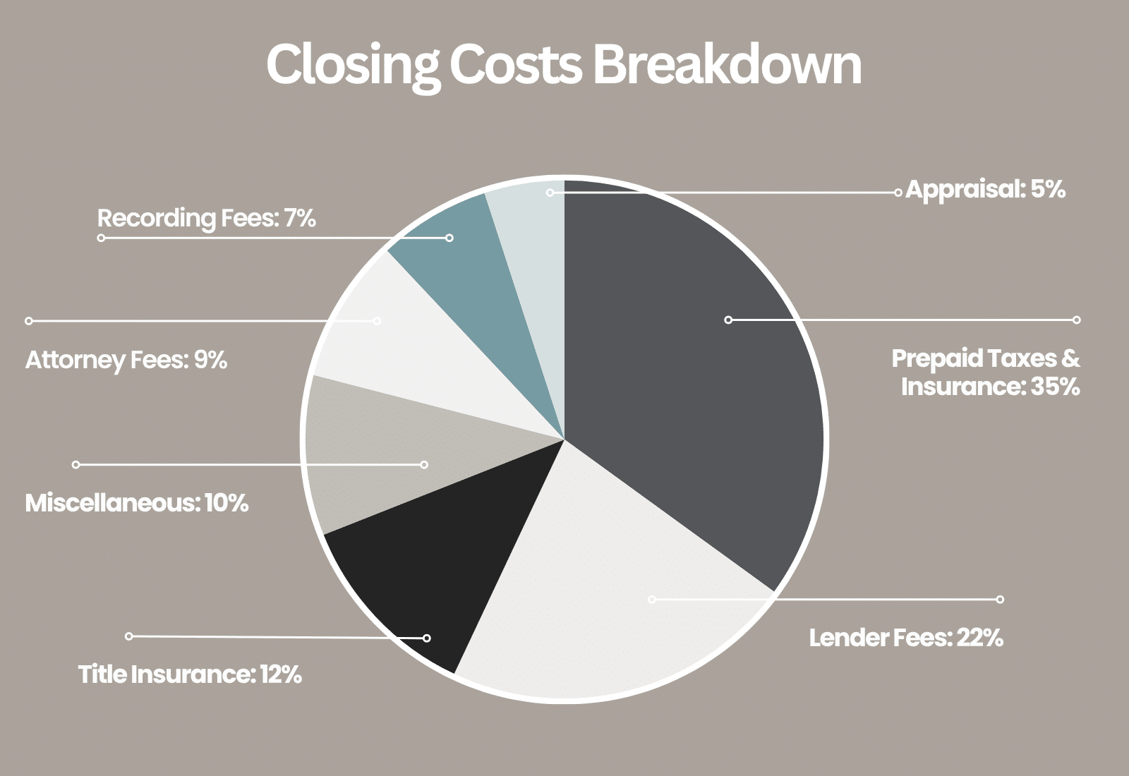 Closing Costs Are a Mystery! Here’s the Breakdown in 30 Seconds