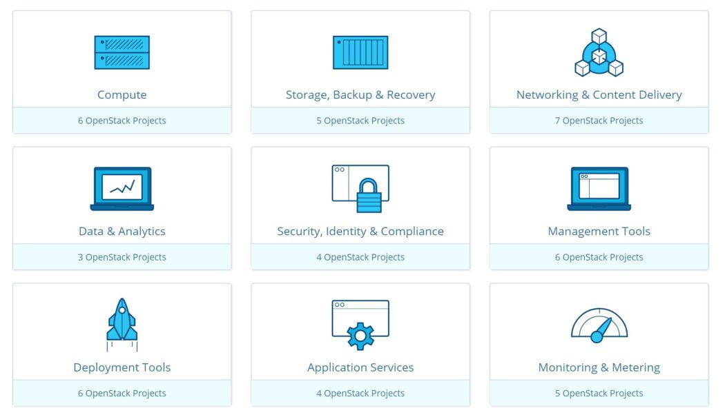 OpenStack Un Système d’exploitation Cloud open source Meilleur