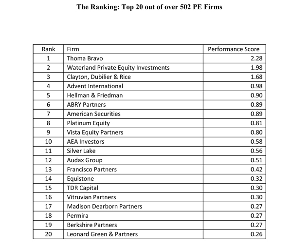 The 2018 HECDowJones Private Equity Performance Ranking HEC Paris