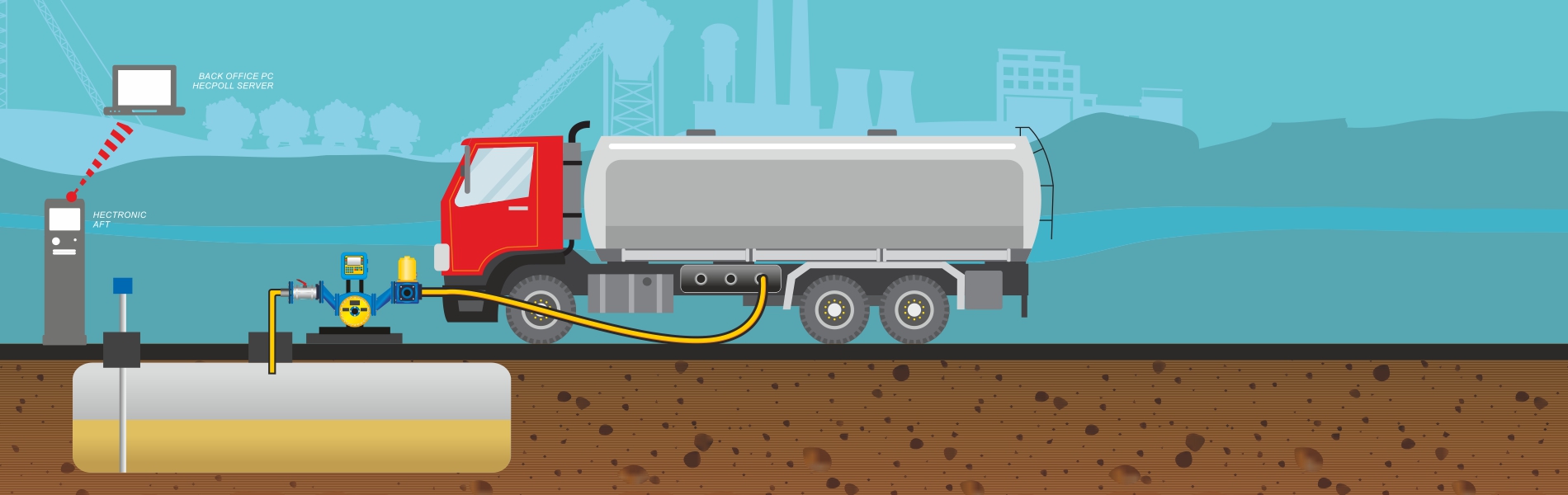 Decantation Fuel Management Solution Hectronic IN