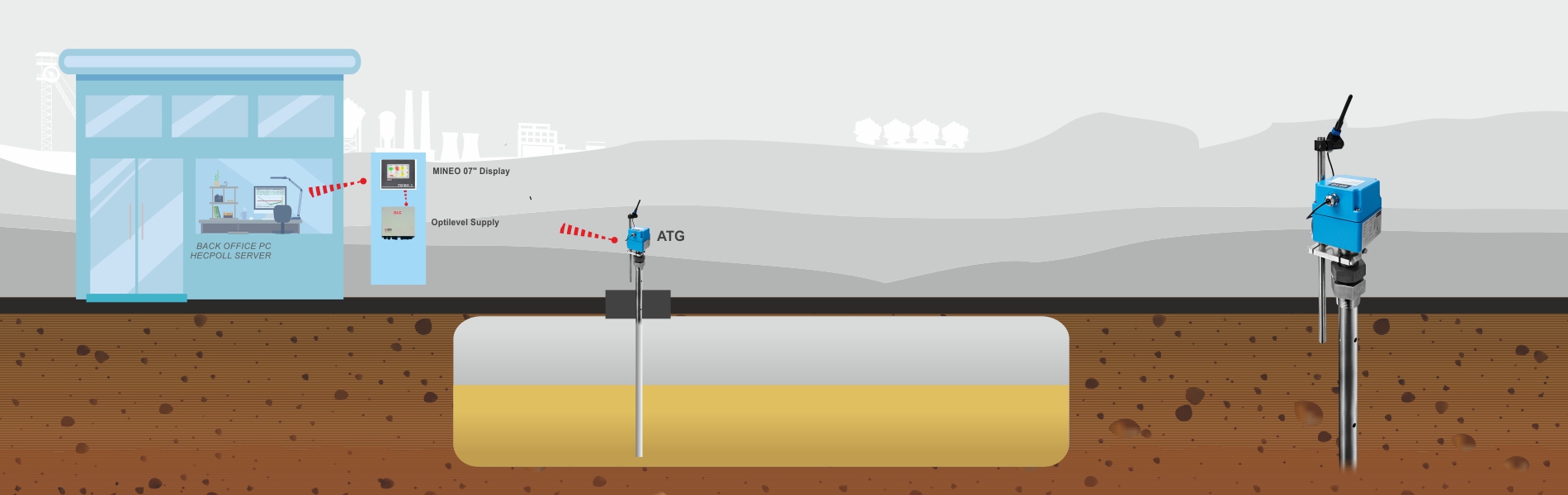 Inventory Management System Hectronic IN