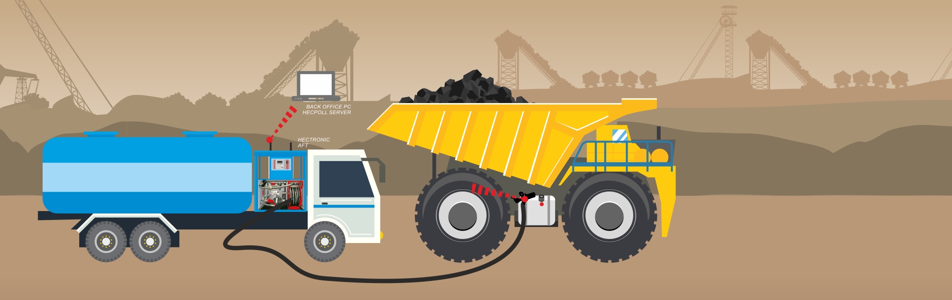 Mobile Fuel Management Solution Hectronic IN