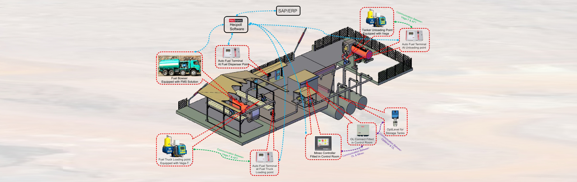 Hectronic IN Hectronic IN