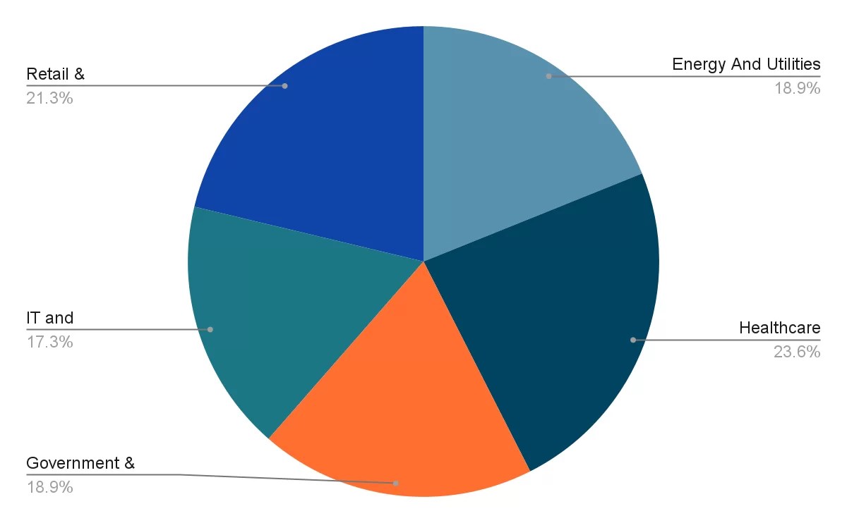 Verification Various Steps To Perform The Background Check Process