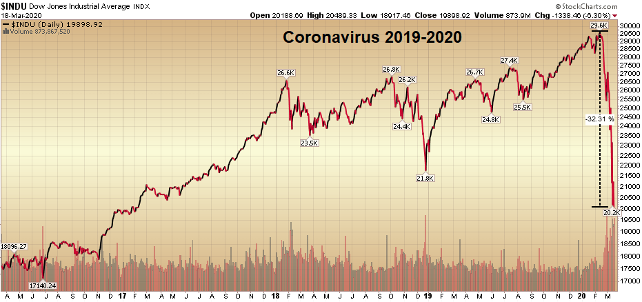 The Spanish Flu Coo coo ca choo Stock Market (and